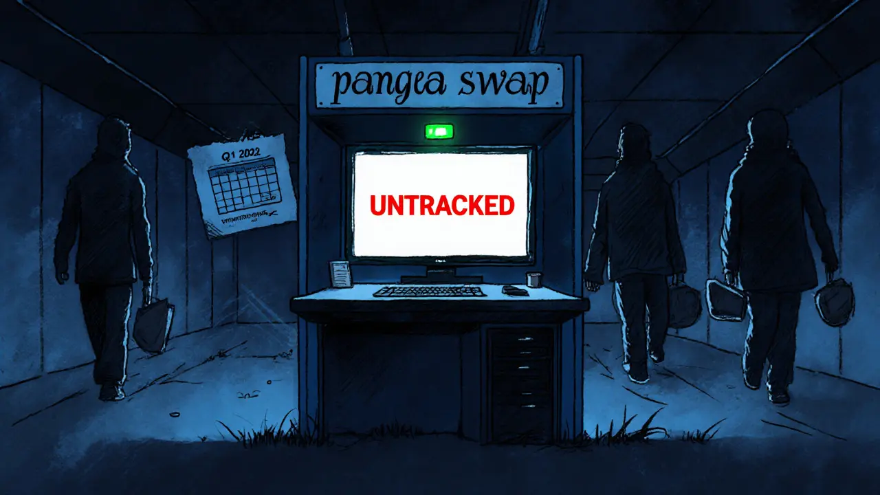 Abandoned Pangea Swap console with 'Untracked' displayed, users walking away in a silent server room.